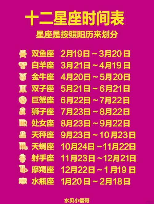 怎么知道自己是哪个星座