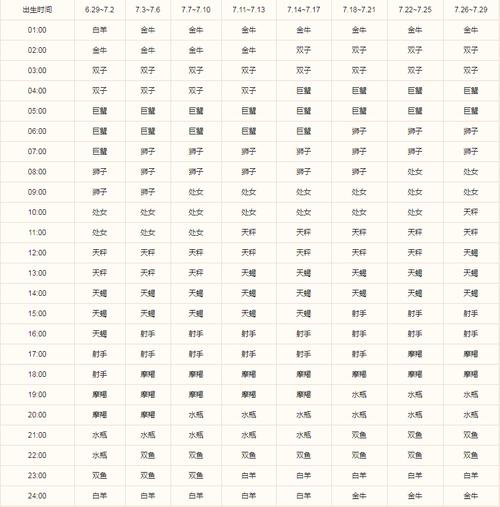 狮子座的上升星座是什么