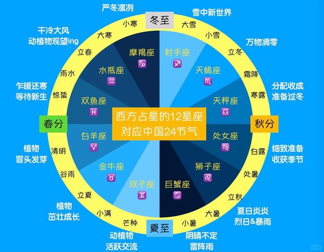 柘城天气预报未来40天的天气预报