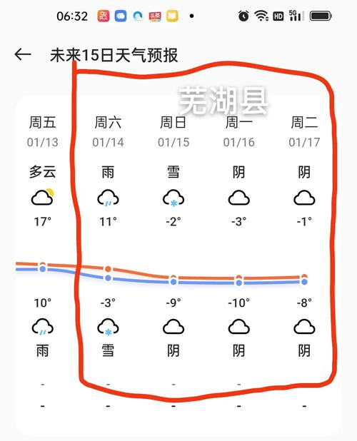 春节初一到十五芜湖天气预报
