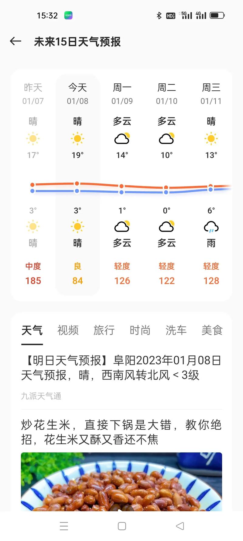 阜阳未来15天天气预报