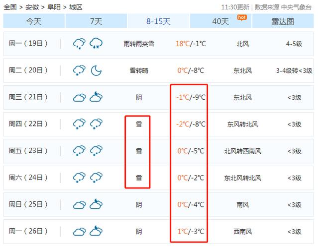临泉工业园区2024-03-06天气预报(安徽,阜阳,临泉)