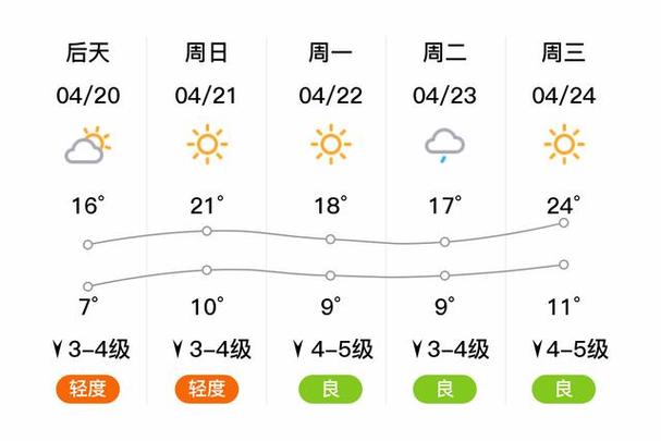 凌海市七月十五日天气预报