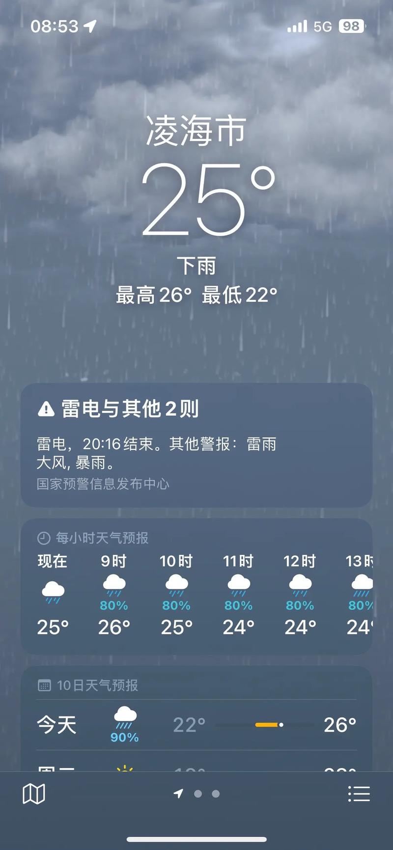 锦州笔架山天气预报