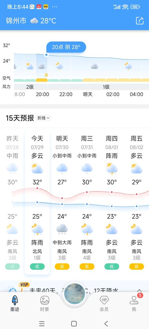 辽宁省凌海市杂木林子今天6.26号下雨了吗?
