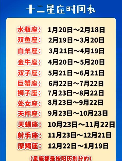十二星座水瓶座是几月几日出生