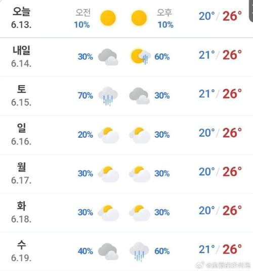 请问下韩国济州岛6月20号左右的气温一般多少度,下海是否会冷啊_百度知...