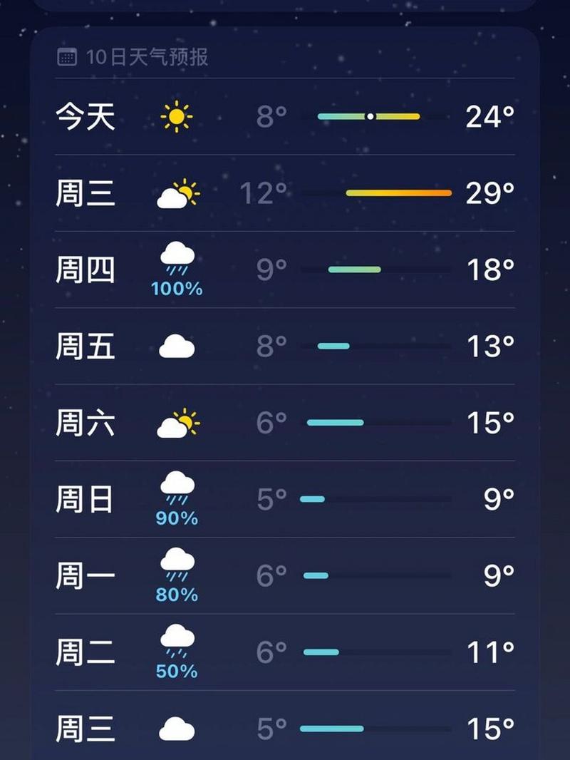 江阴5月22号天气预报