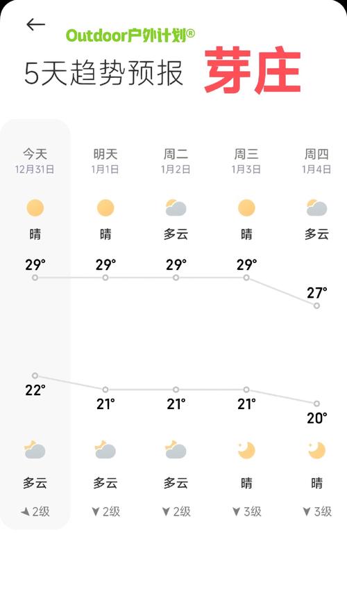 越南天气预报15天