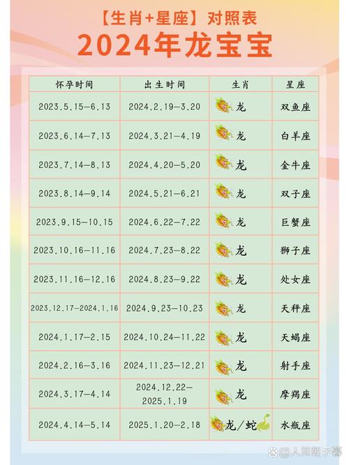 属龙的是什么星座?