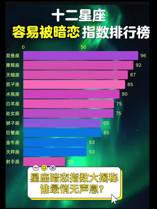 在十二星座当中,摩羯座男会最宠爱哪个星座女呢?