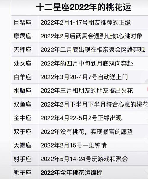 12星座2022年2月份的桃花运势!