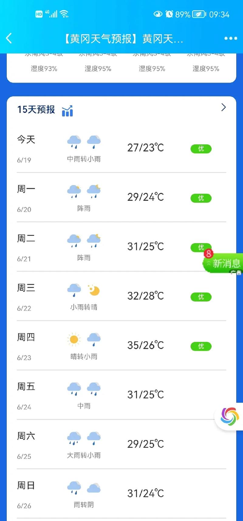 黄冈未来一周天气怎样?