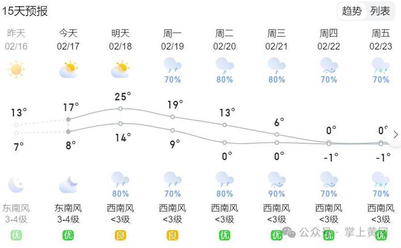 黄冈天气预报黄冈天气预报30天准确一个月