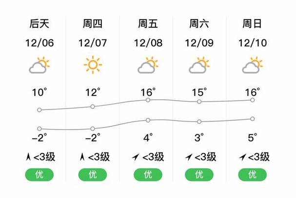 康定天气预报15天,穿什么衣服