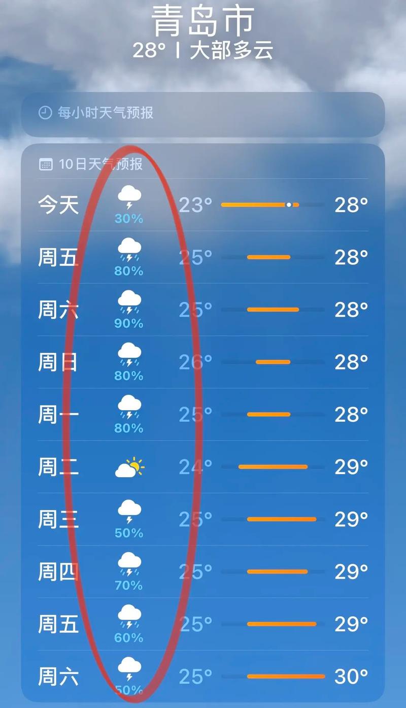 山东青岛一周天气预报山东青岛一周天气预报30天