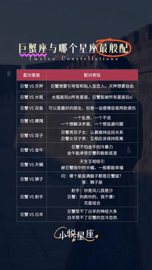巨蟹座和什么星座是最配的呢