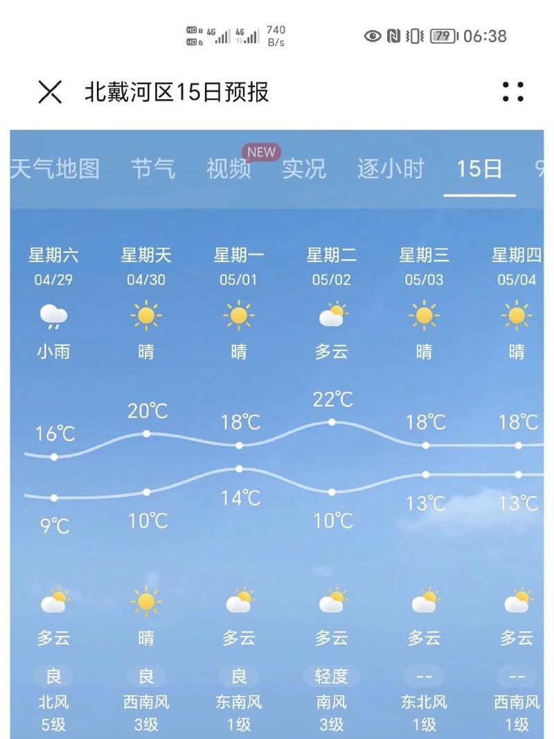 秦皇岛的天气