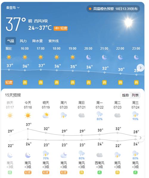 秦皇岛这两天有雨吗,准备12去玩但是天气预报都有雨,会有影响吗_百度知...