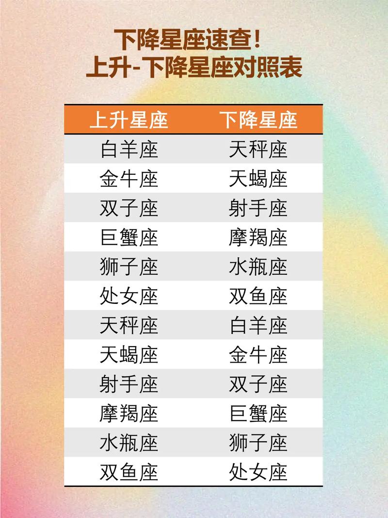 下降星座准确查询,上升星座和下降星座查询