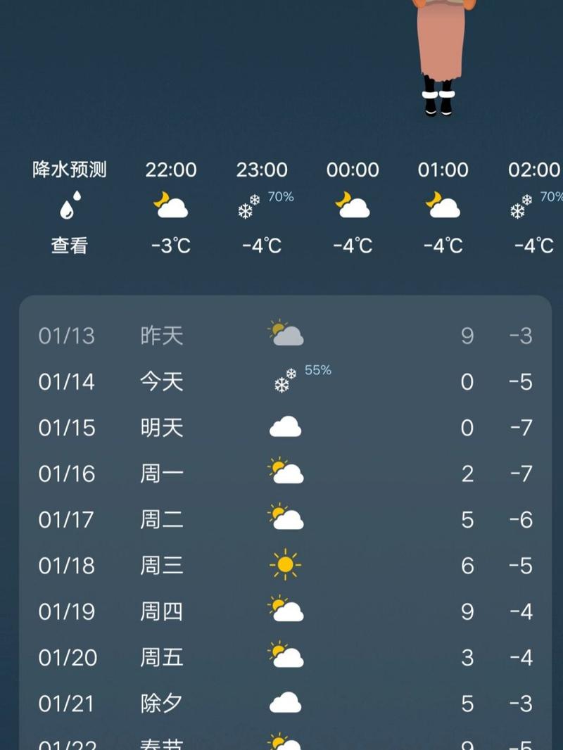 永城最近天气