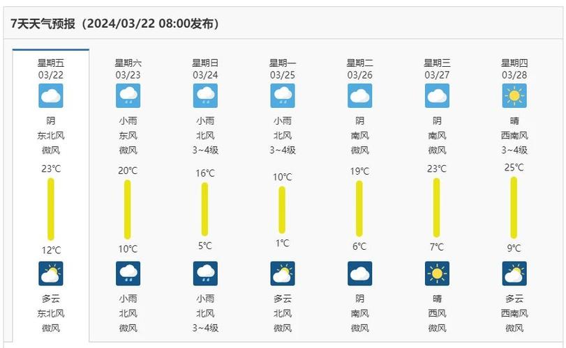 墨迹天气在线查询濮阳市一小时前后天气预报