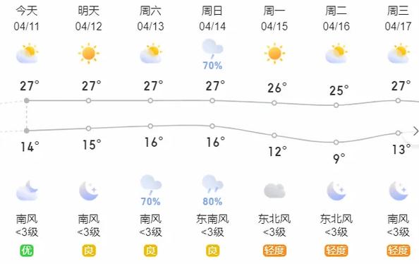 河南濮阳天气预报