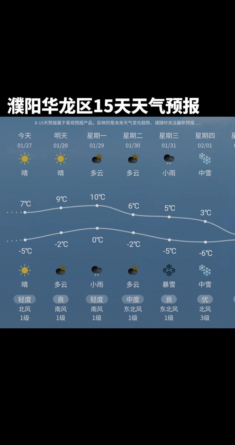 濮阳天气预报一周7天