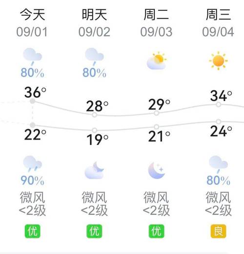 濮城镇2023-10-07天气预报(河南,濮阳,范县)