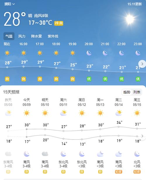 濮阳6月4号和5号的天气预报
