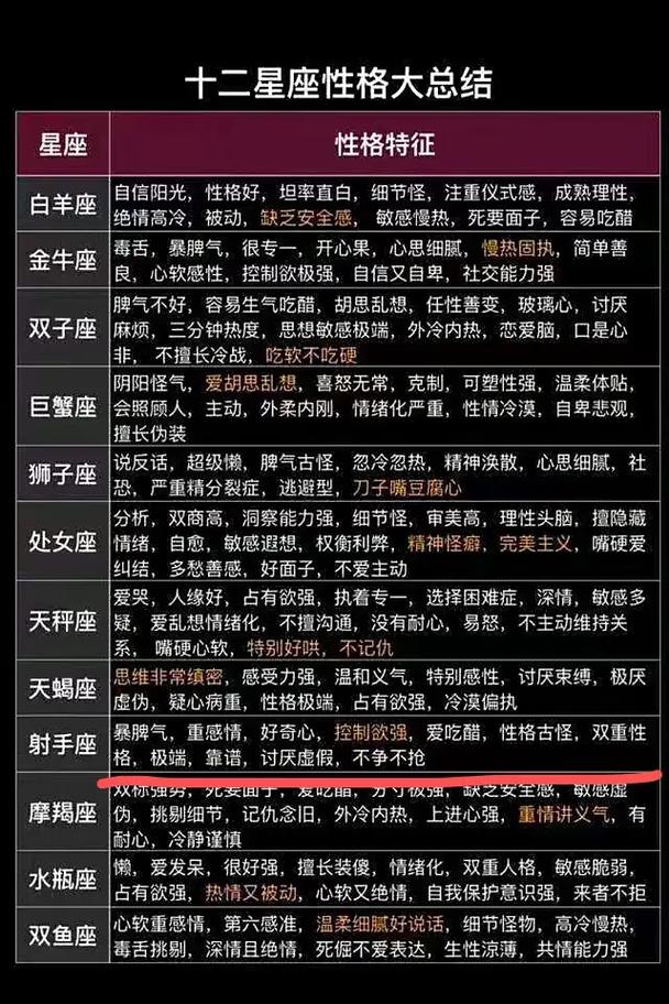 治得服服帖帖,射手座专治什么星座,你知道吗?