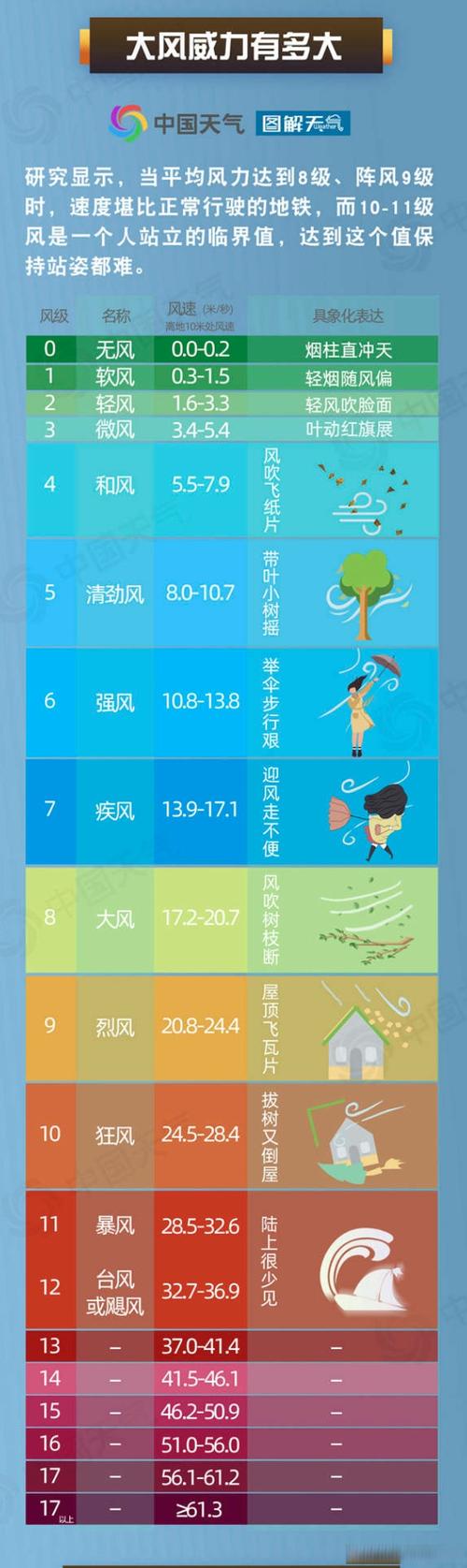 怎么看台风实时情况