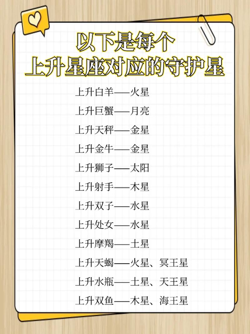 太阳是白羊,月亮是双鱼,上升是巨蟹,求高人大神分析。