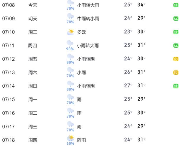 蒙城县最近几天有雨没有雨