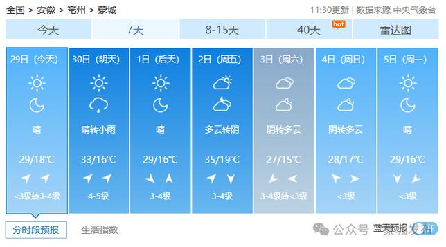 毫州市蒙城明天天气预报几点下雨