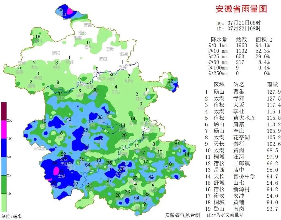 安徽省蒙城县的天气有雨吗