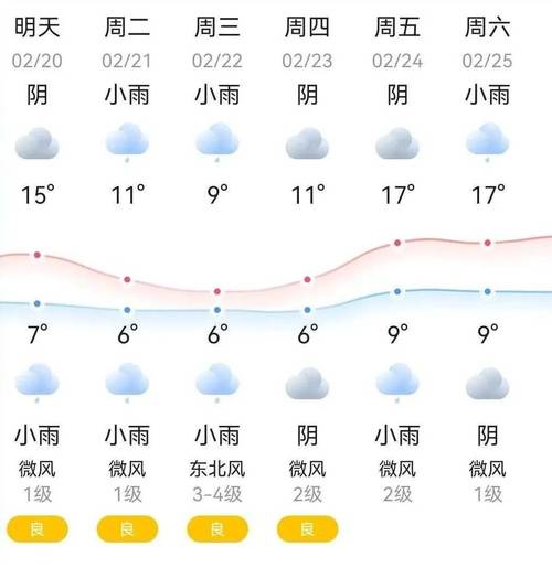 2023全国交通天气最新预报:2月20日高速路况最新实时查询