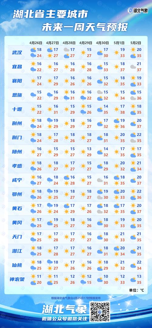 WIN7桌面天气预报怎么看