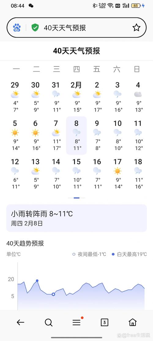 40天天气预报准确率能达到多少