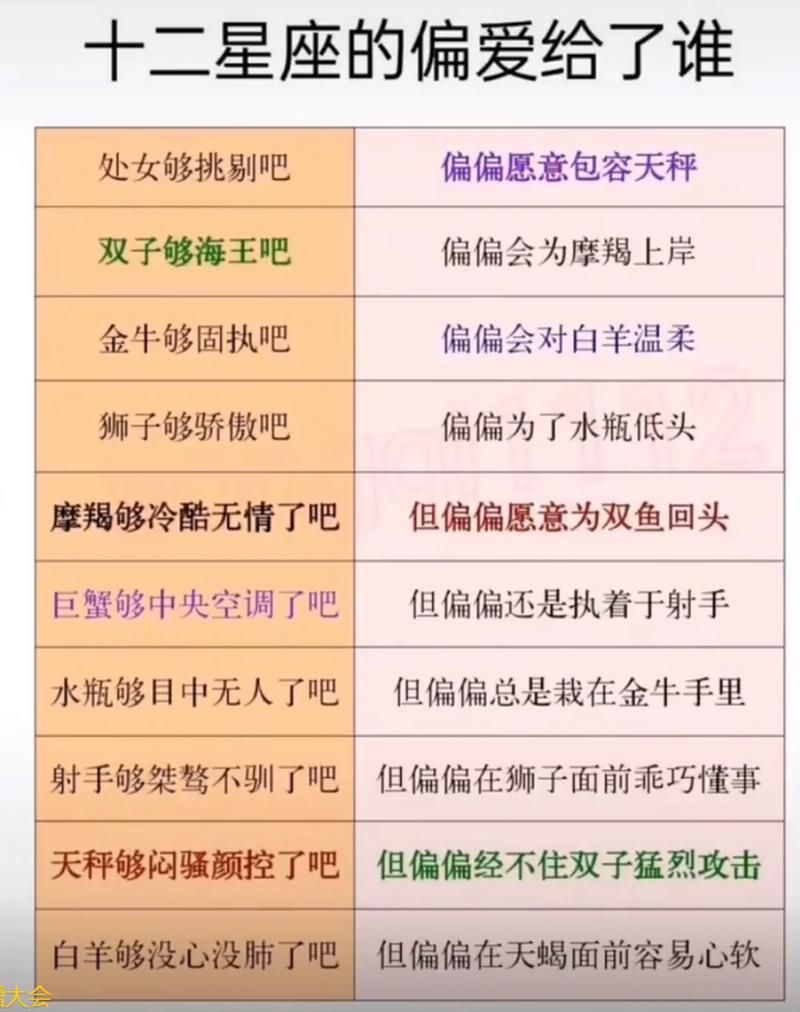 天秤男最爱哪个星座女