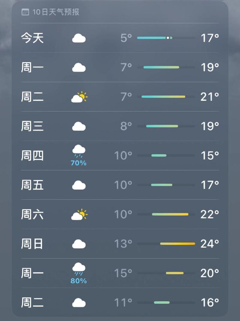 五一南京天气大概多少度