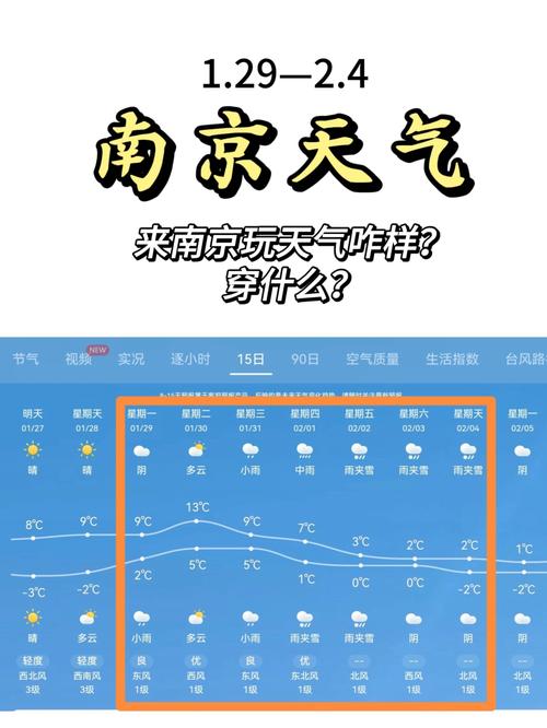 南京什么天气