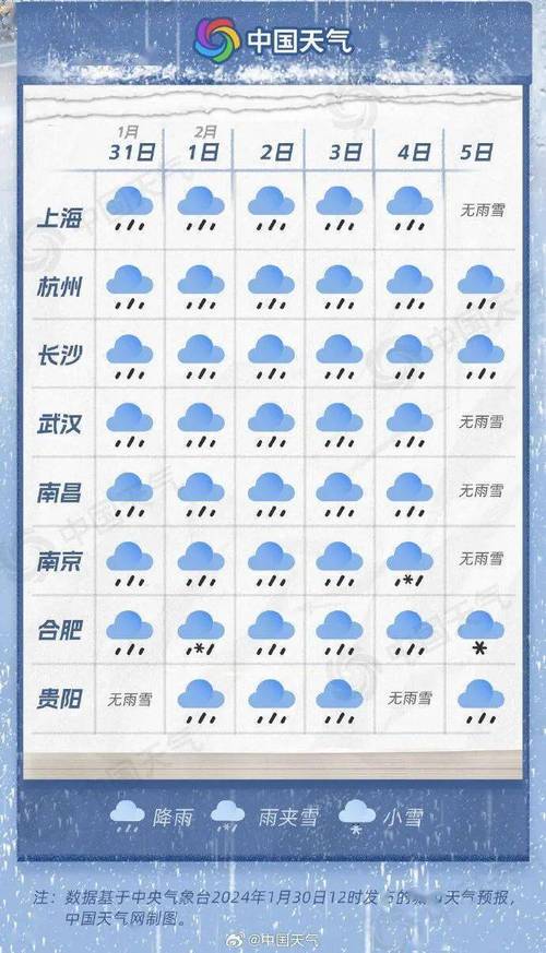 中央台天气预报有哪些城市?