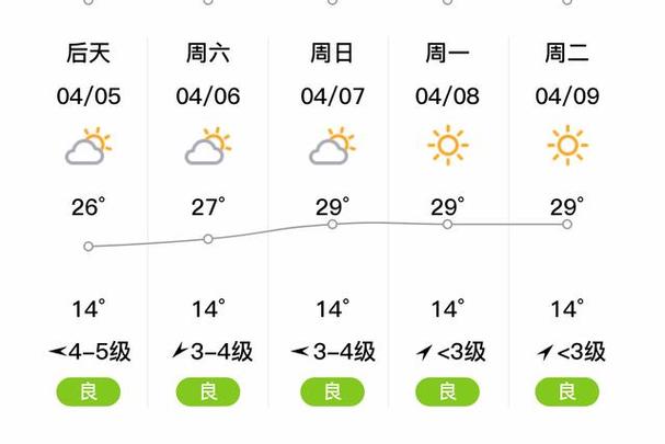 云南省楚雄州武定县5月11号的天气预报?