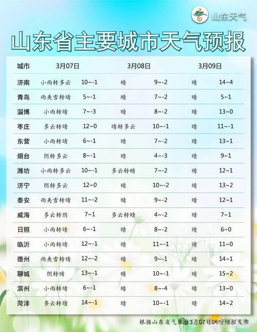 商河县今天天气如何