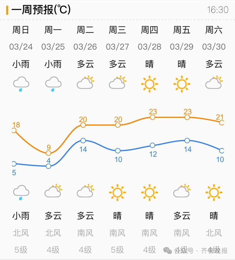 天气预报6月8日一7日下雨有利于高考吗