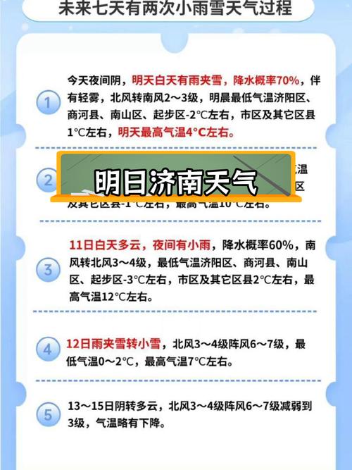 济南商河天气预报