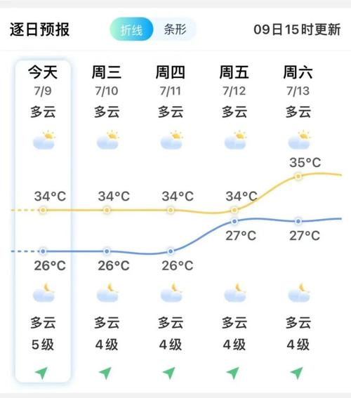 40天天气预报哪款软件做的比较好?听说墨迹天气不错,是真的吗?