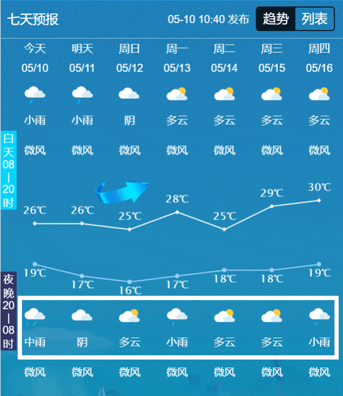最近几天四川泸州天气咋样?
