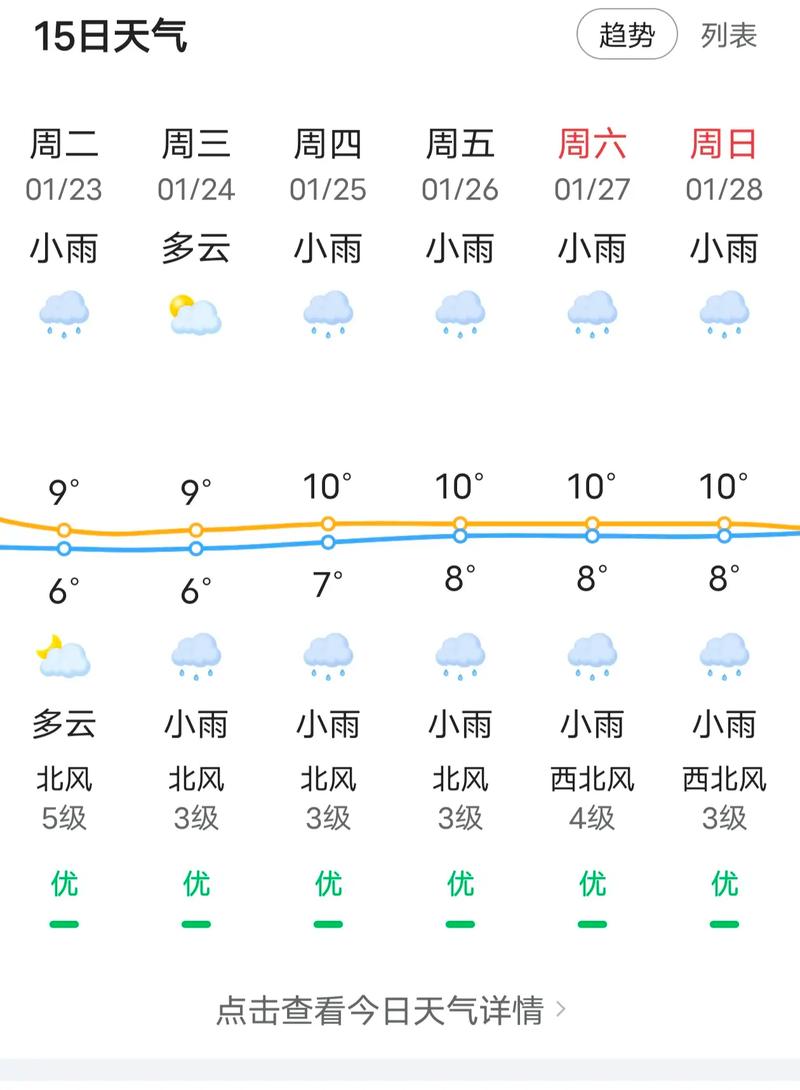 为来广西三个月天气